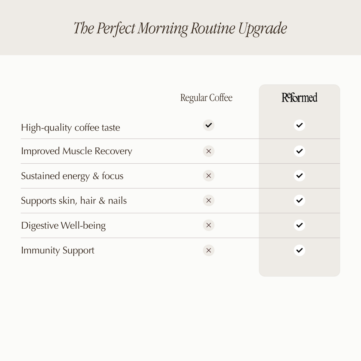 Black Coffee with Collagen