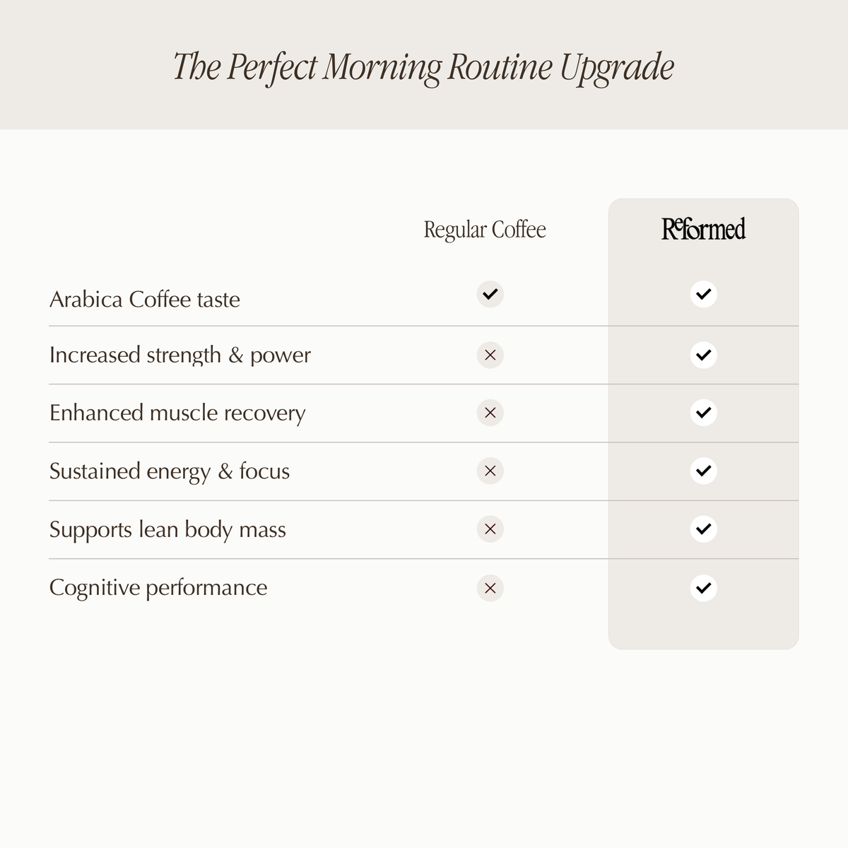 Coffee with Creatine