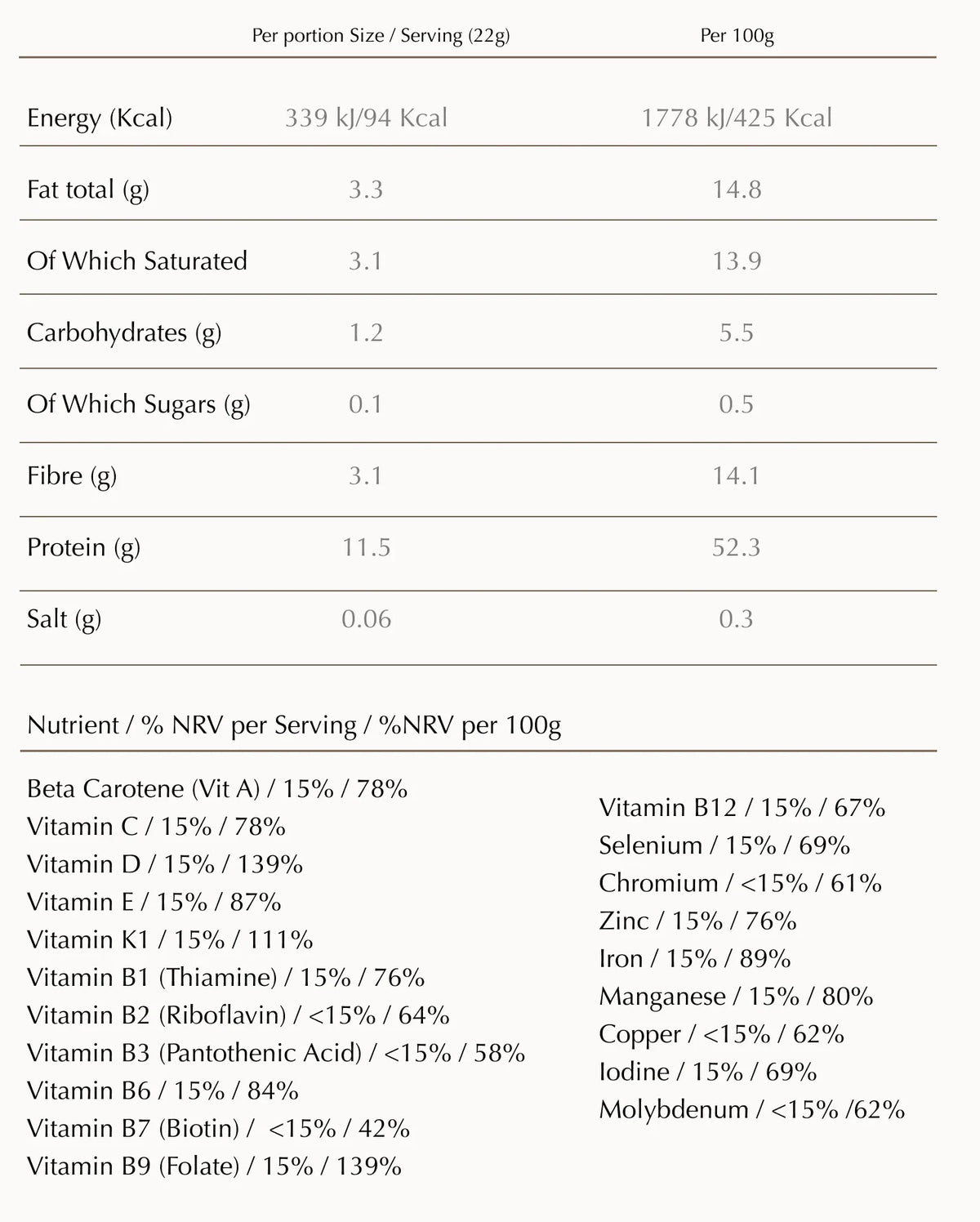 Nutritional Information